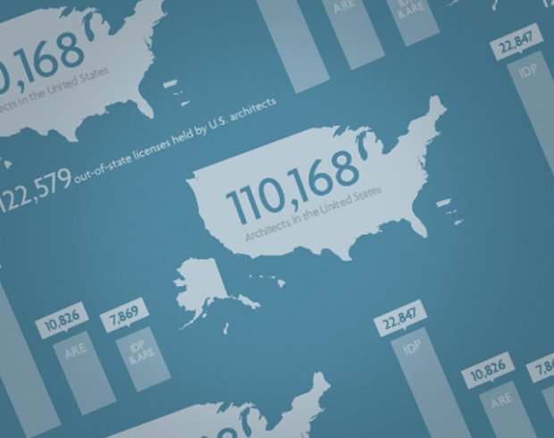 Visualizing Data for Architects